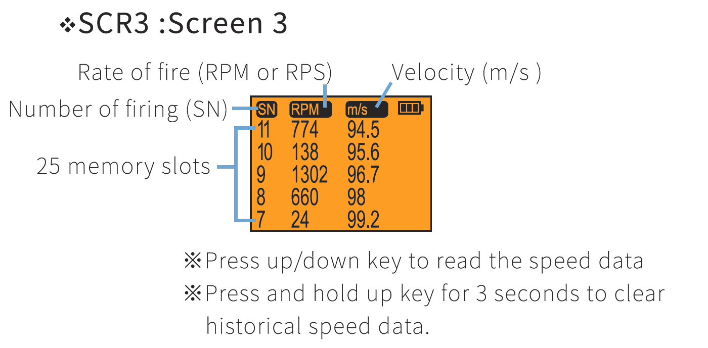AceTech AC5000 Airsoft Chronograph