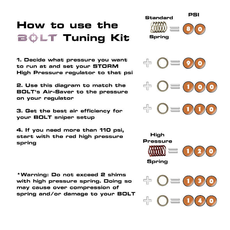 Wolverine Airsoft BOLT: Tuning Kit