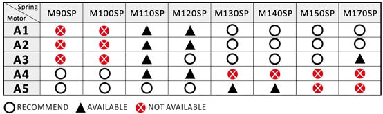 Lonex Durable Standard Motor - Long Type