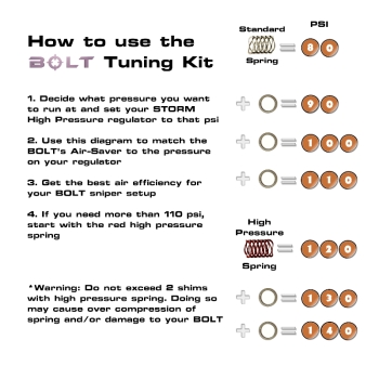Wolverine Airsoft BOLT: Tuning Kit