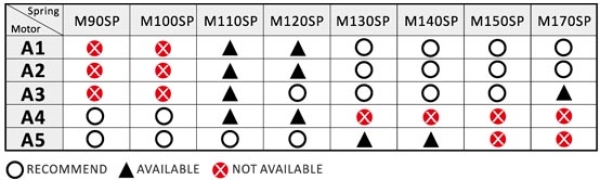 Lonex Durable Standard Motor - Short Type